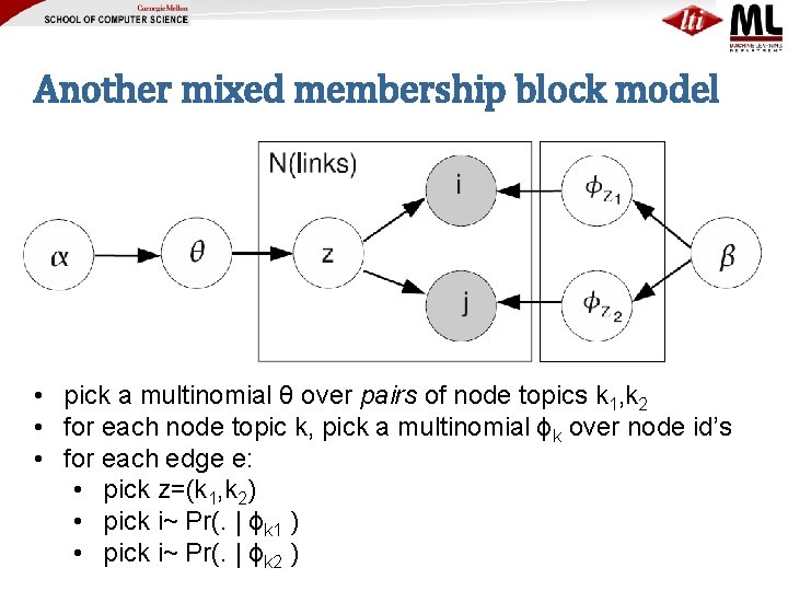 Another mixed membership block model • pick a multinomial θ over pairs of node