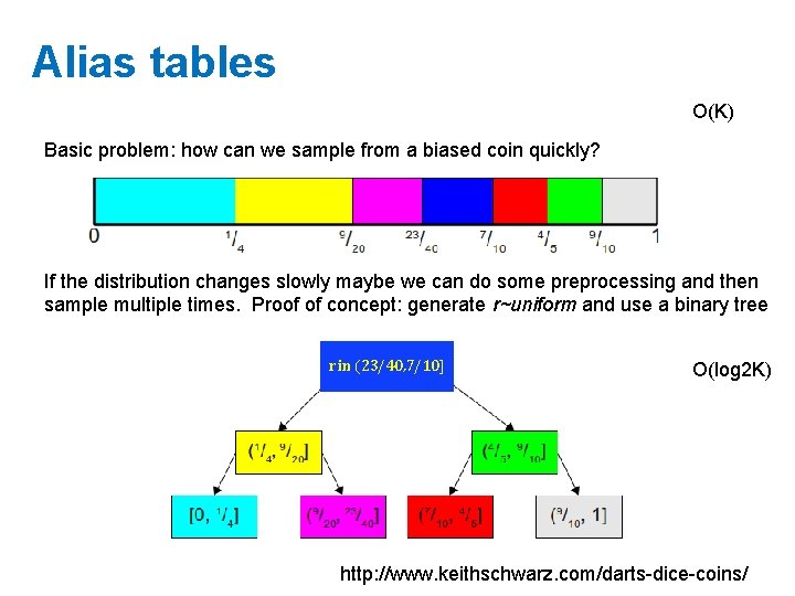 Alias tables O(K) Basic problem: how can we sample from a biased coin quickly?