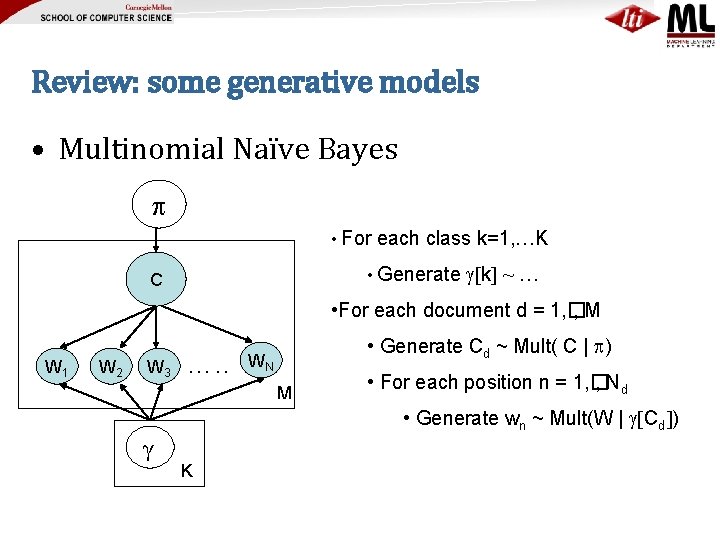 Review: some generative models • Multinomial Naïve Bayes • For each class k=1, …K