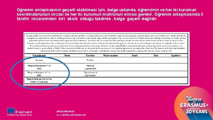 Öğrenim anlaşmasının geçerli olabilmesi için, belge üstünde, öğrencinin ve her iki kurumun koordinatörünün imzası