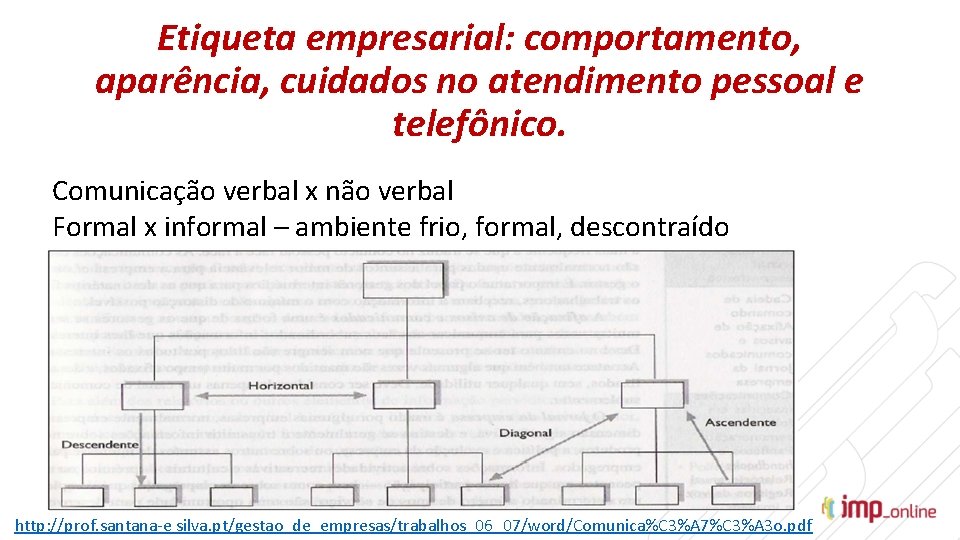 Etiqueta empresarial: comportamento, aparência, cuidados no atendimento pessoal e telefônico. Comunicação verbal x não