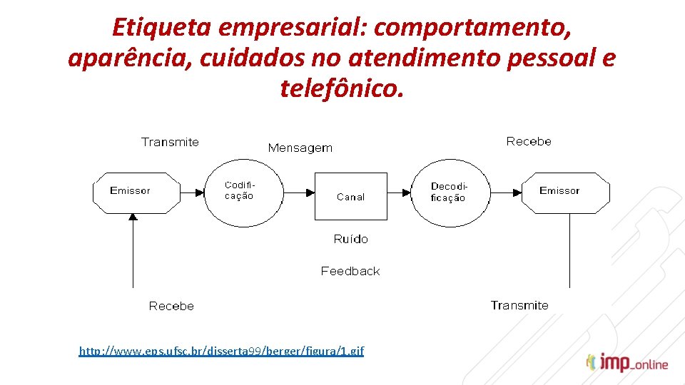 Etiqueta empresarial: comportamento, aparência, cuidados no atendimento pessoal e telefônico. http: //www. eps. ufsc.