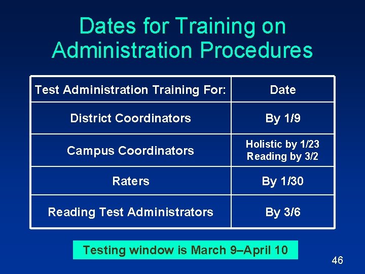 Dates for Training on Administration Procedures Test Administration Training For: Date District Coordinators By