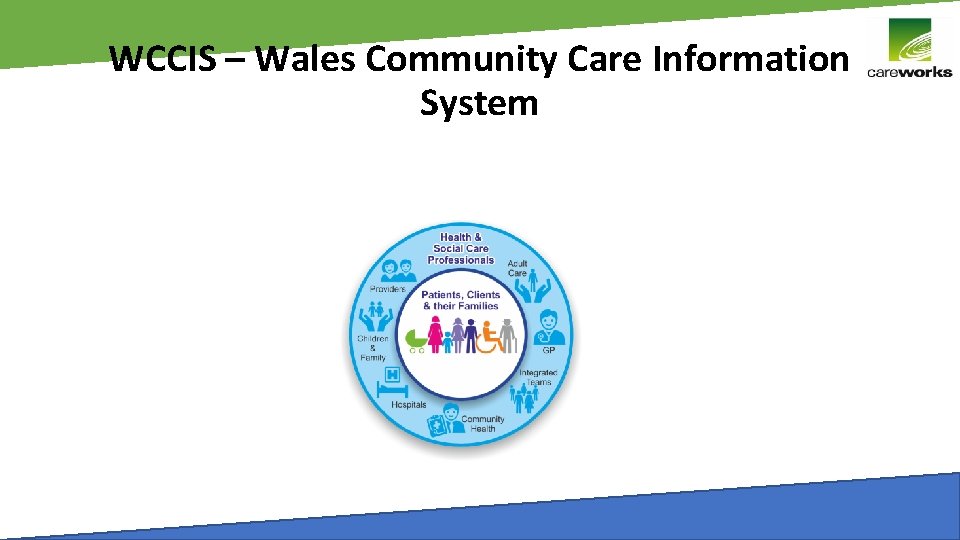 WCCIS – Wales Community Care Information System 