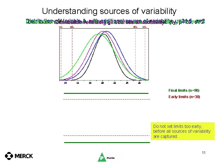 Understanding sources of variability Distribution with additional source ofofvariability, σ=2 Distributionof of. Variable variable