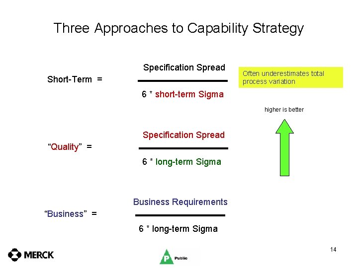 Three Approaches to Capability Strategy Specification Spread Short-Term = Often underestimates total process variation