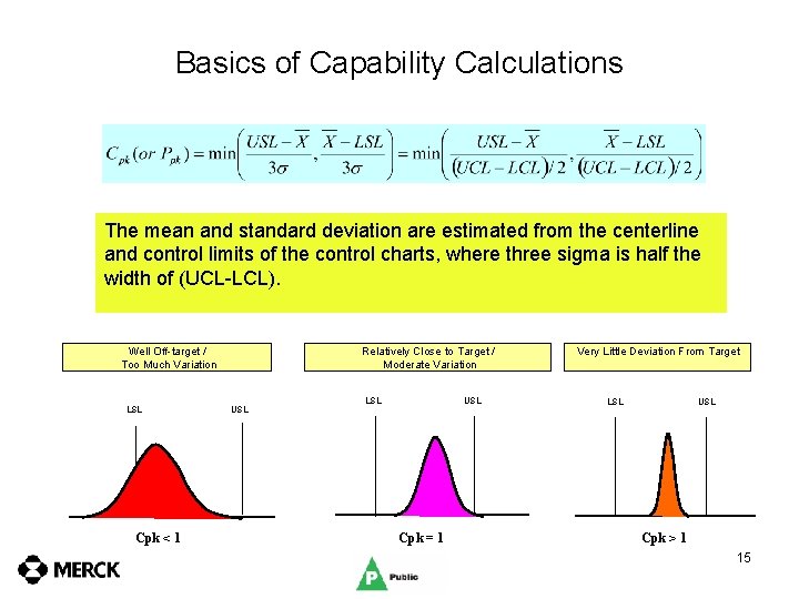Basics of Capability Calculations The mean and standard deviation are estimated from the centerline