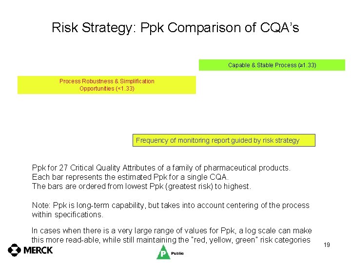 Risk Strategy: Ppk Comparison of CQA’s Capable & Stable Process (≥ 1. 33) Process