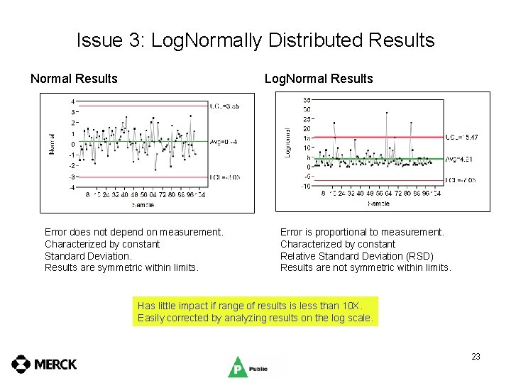 Issue 3: Log. Normally Distributed Results Normal Results Log. Normal Results Error does not