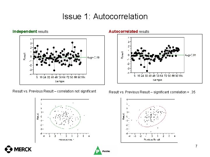 Issue 1: Autocorrelation Independent results Autocorrelated results Result vs. Previous Result – correlation not