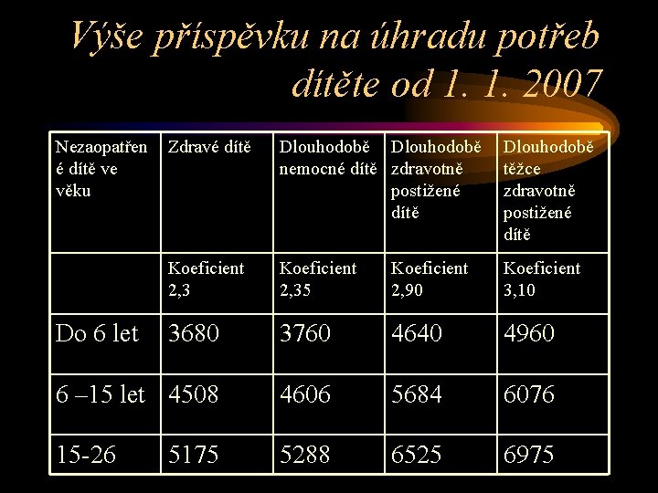 Výše příspěvku na úhradu potřeb dítěte od 1. 1. 2007 Nezaopatřen é dítě ve