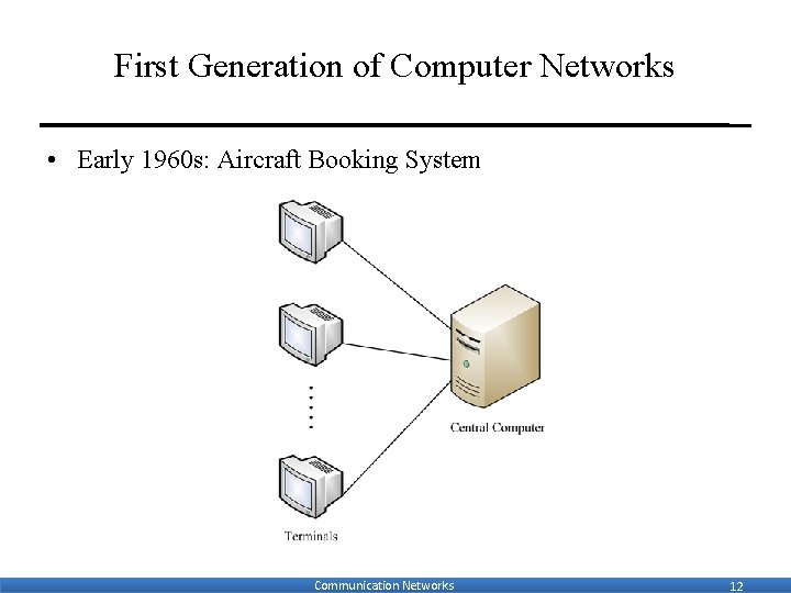 Shanghai Jiao Tong University INTRODUCTION Communication Networks About