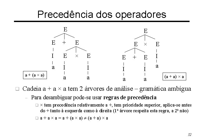Precedência dos operadores E a + (a × a) q E E + E