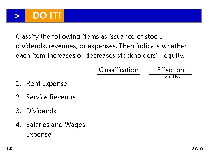 > DO IT! Classify the following items as issuance of stock, dividends, revenues, or