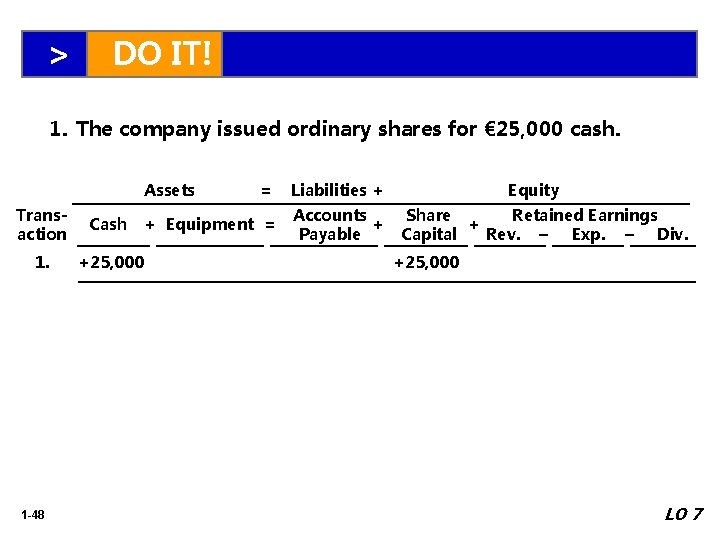 > DO IT! 1. The company issued ordinary shares for € 25, 000 cash.