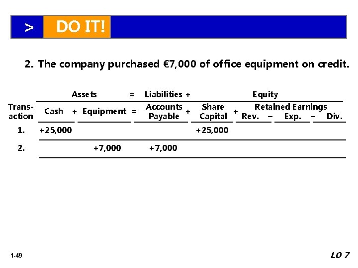 > DO IT! 2. The company purchased € 7, 000 of office equipment on