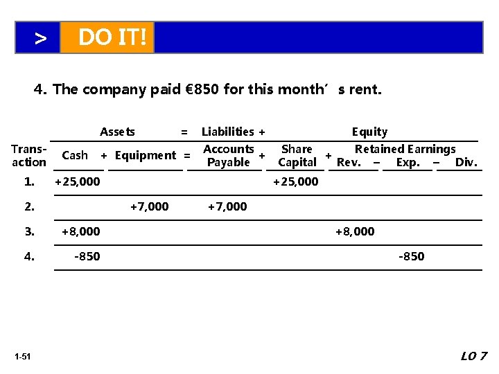 > DO IT! 4. The company paid € 850 for this month’s rent. Assets