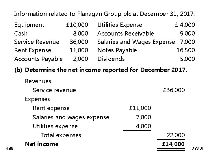 Information related to Flanagan Group plc at December 31, 2017. Equipment £ 10, 000