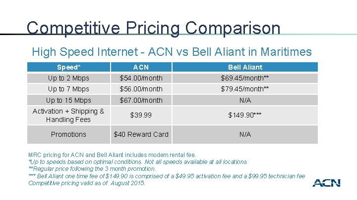 Competitive Pricing Comparison High Speed Internet - ACN vs Bell Aliant in Maritimes Speed*