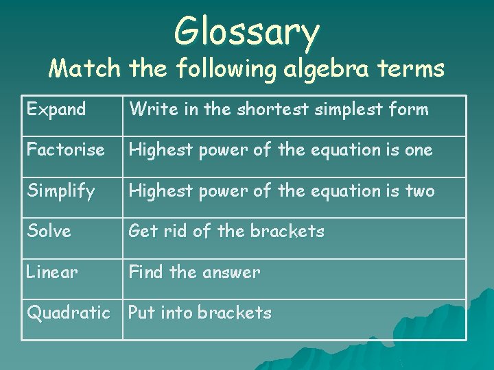 Glossary Match the following algebra terms Expand Write in the shortest simplest form Factorise