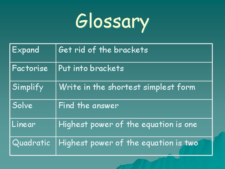 Glossary Expand Get rid of the brackets Factorise Put into brackets Simplify Write in