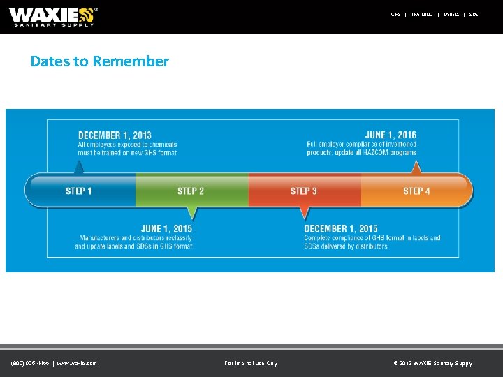 GHS | TRAINING | LABELS | SDS Dates to Remember (800) 995 -4466 |