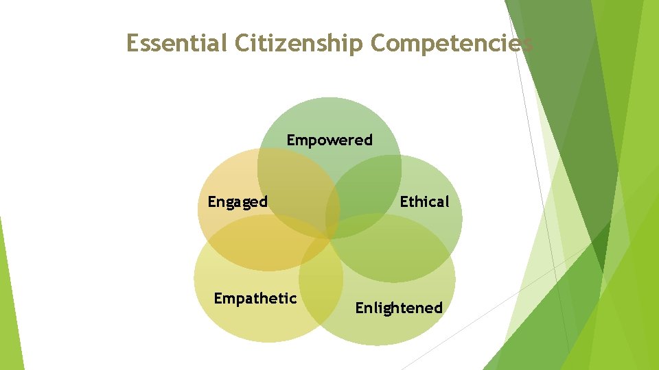 Essential Citizenship Competencies Empowered Engaged Empathetic Ethical Enlightened 