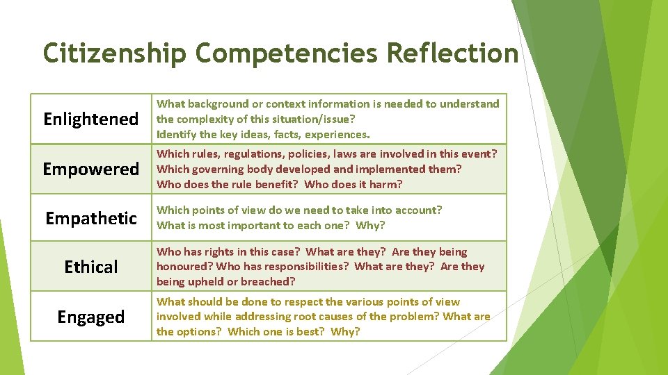 Citizenship Competencies Reflection Enlightened What background or context information is needed to understand the