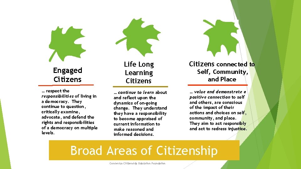 Engaged Citizens … respect the responsibilities of living in a democracy. They continue to