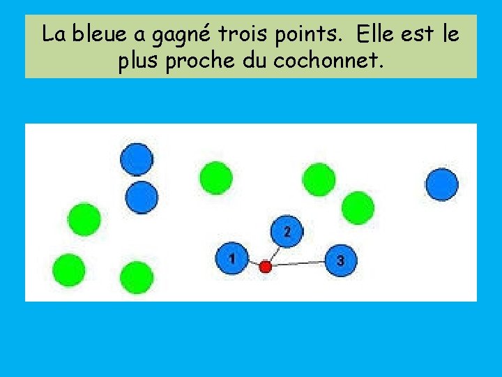 La bleue a gagné trois points. Elle est le plus proche du cochonnet. 