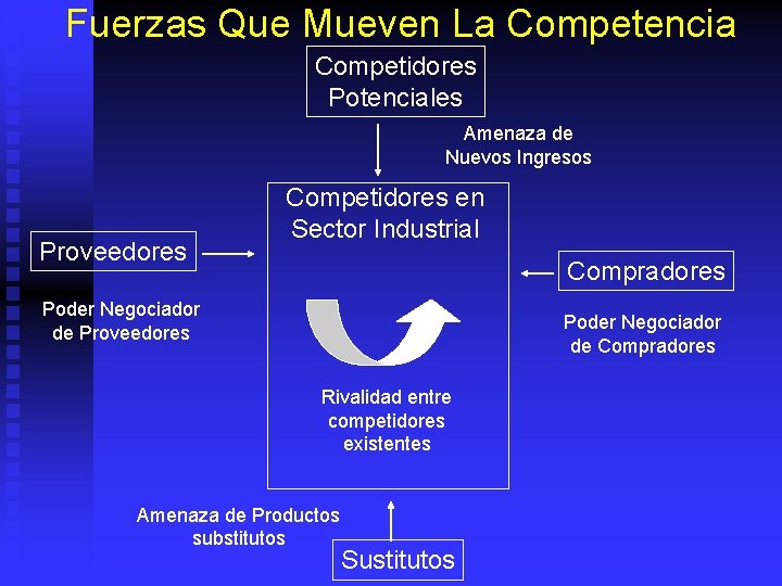 Fuerzas Que Mueven La Competencia Competidores Potenciales Amenaza de Nuevos Ingresos Proveedores Competidores en