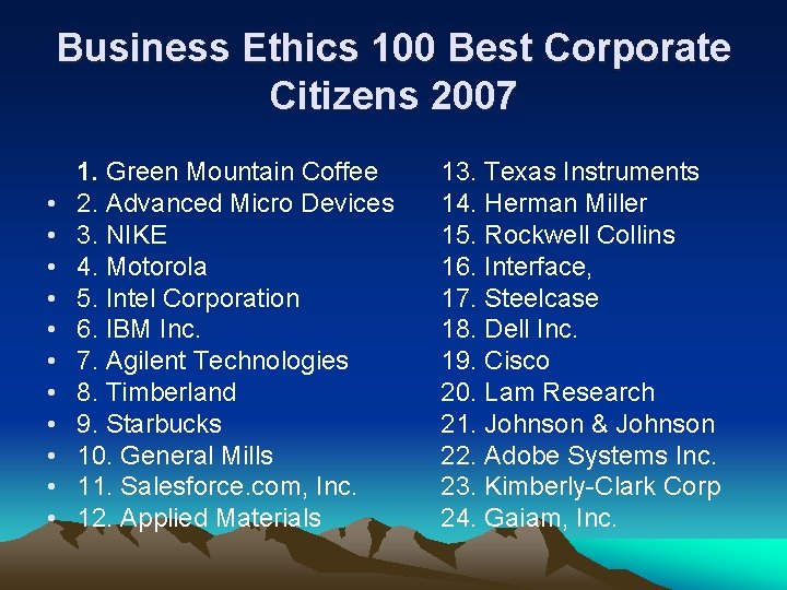 Business Ethics 100 Best Corporate Citizens 2007 • • • 1. Green Mountain Coffee