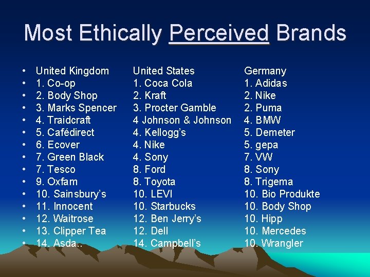 Most Ethically Perceived Brands • • • • United Kingdom 1. Co-op 2. Body
