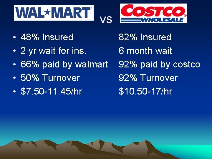 vs • • • 48% Insured 2 yr wait for ins. 66% paid by