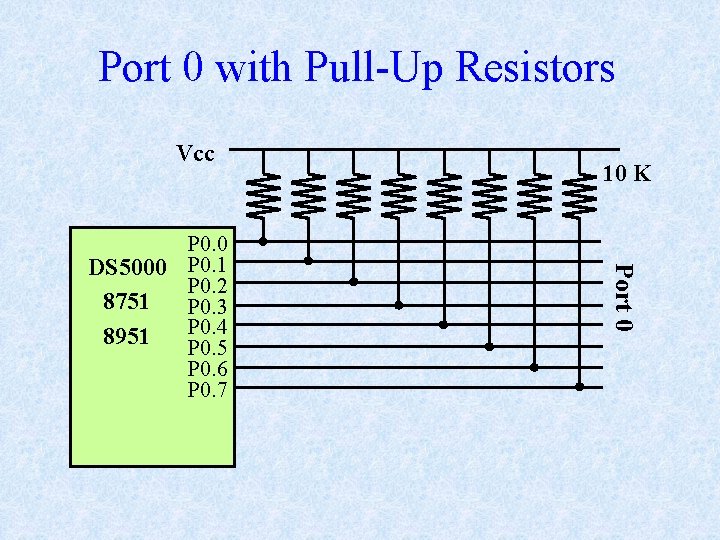 Port 0 with Pull-Up Resistors Vcc Port 0 P 0. 0 DS 5000 P Port 0 with Pull-Up Resistors Vcc Port 0 P 0. 0 DS 5000 P