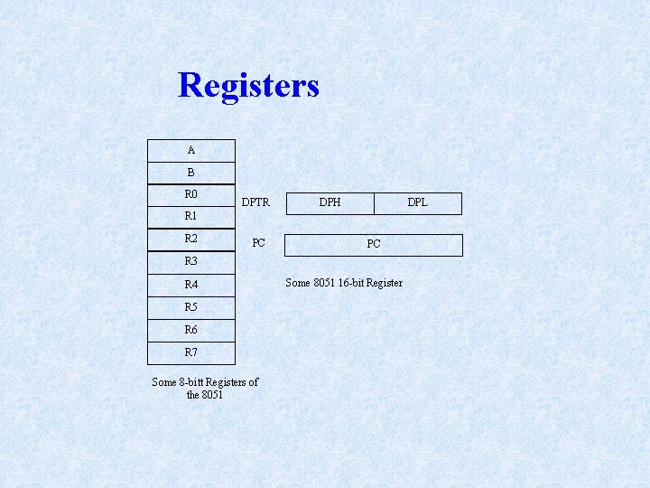Registers A B R 0 DPTR DPH DPL R 1 R 2 PC PC Registers A B R 0 DPTR DPH DPL R 1 R 2 PC PC