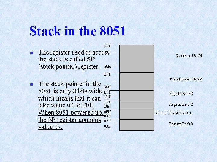 Stack in the 8051 7 FH n The register used to access the stack Stack in the 8051 7 FH n The register used to access the stack