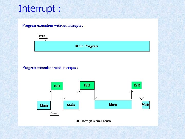 Interrupt : Interrupt :