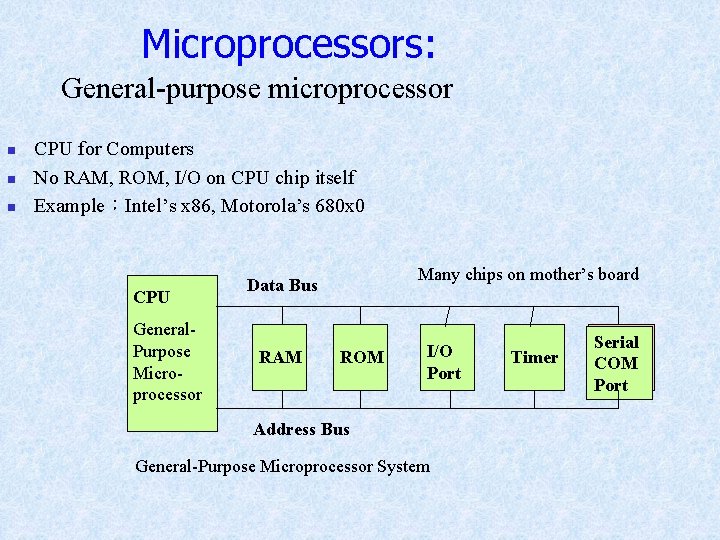 Microprocessors: General-purpose microprocessor n n n CPU for Computers No RAM, ROM, I/O on Microprocessors: General-purpose microprocessor n n n CPU for Computers No RAM, ROM, I/O on