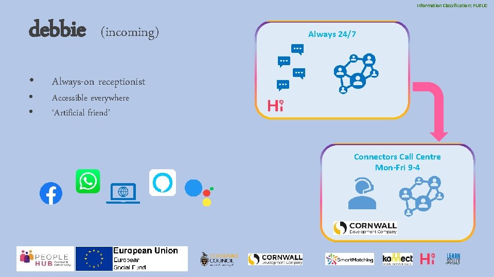 Information Classification: PUBLIC debbie • • • (incoming) Always 24/7 Always-on receptionist Accessible everywhere