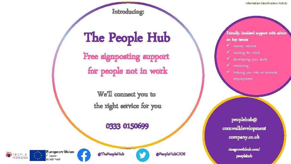 Information Classification: PUBLIC Introducing: The People Hub Free signposting support for people not in