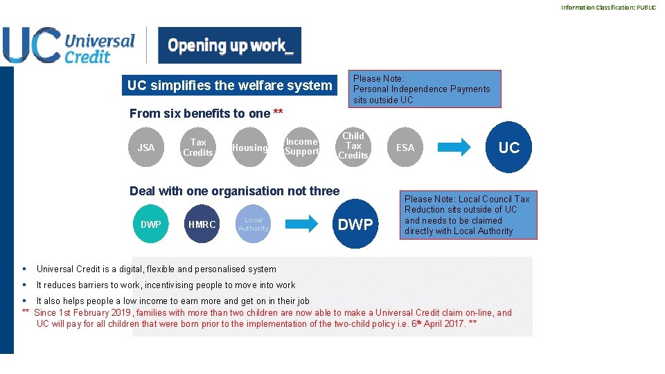 Information Classification: PUBLIC Please Note: Personal Independence Payments sits outside UC UC simplifies the