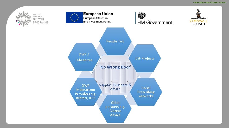 Information Classification: PUBLIC People Hub DWP / ESF Projects Jobcentres 'No Wrong Door’ Support,