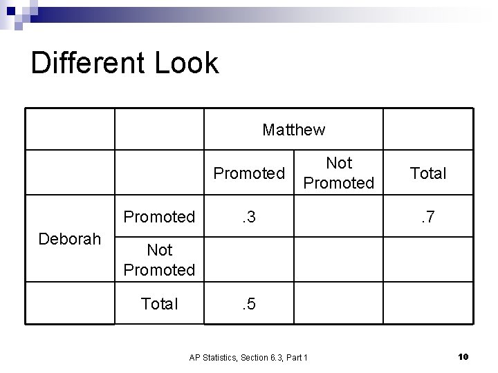 Different Look Matthew Promoted Deborah Not Promoted . 3 Total. 7 Not Promoted Total