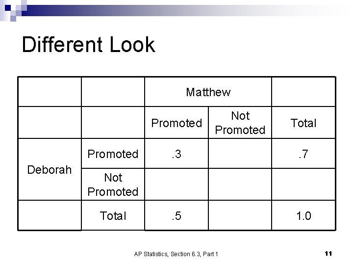 Different Look Matthew Promoted Deborah Not Promoted Total . 3 . 7 . 5