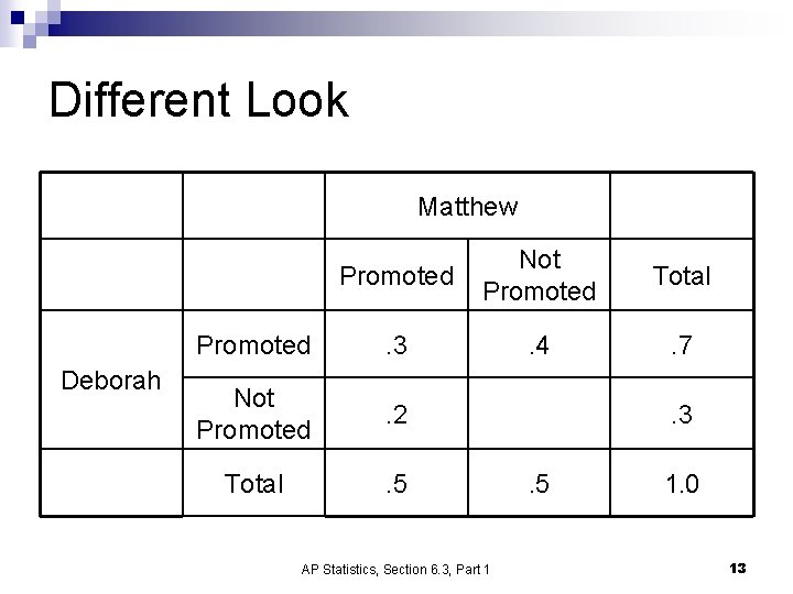 Different Look Matthew Deborah Promoted Not Promoted Total Promoted . 3 . 4 .