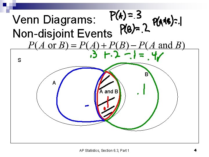 Venn Diagrams: Non-disjoint Events S B A A and B AP Statistics, Section 6.