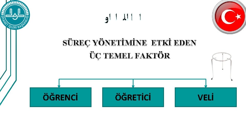  ﺍ ﺍ ﺍﻟ ﺍ ﺍﻭ SÜREÇ YÖNETİMİNE ETKİ EDEN ÜÇ TEMEL FAKTÖR ÖĞRENCİ