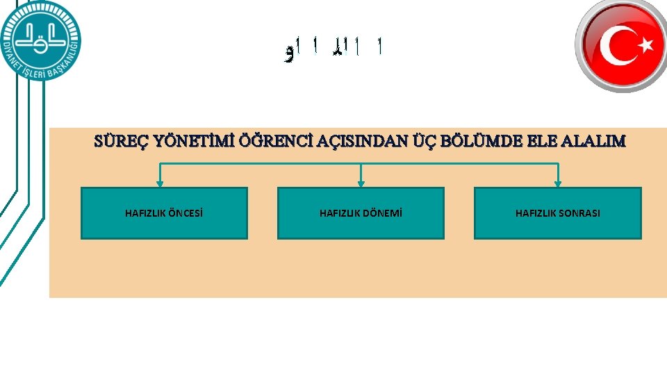  ﺍ ﺍ ﺍﻟ ﺍ ﺍﻭ SÜREÇ YÖNETİMİ ÖĞRENCİ AÇISINDAN ÜÇ BÖLÜMDE ELE ALALIM