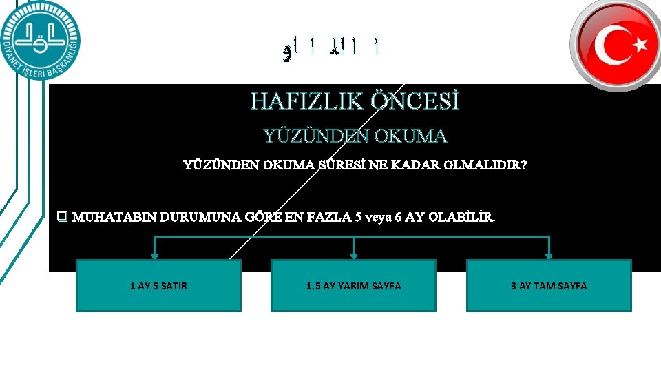 ﺍ ﺍ ﺍﻟ ﺍ ﺍﻭ HAFIZLIK ÖNCESİ YÜZÜNDEN OKUMA SÜRESİ NE KADAR OLMALIDIR? ﺍ ﺍ ﺍﻟ ﺍ ﺍﻭ HAFIZLIK ÖNCESİ YÜZÜNDEN OKUMA SÜRESİ NE KADAR OLMALIDIR?
